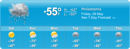 South Philadelphia Moving Insurance weather