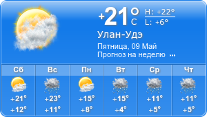 Прогноз погоды на неделю