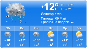 Прогноз погоды на неделю