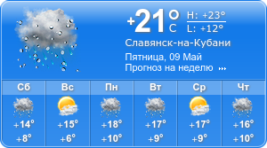 Прогноз погоды на неделю