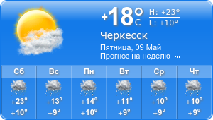 Прогноз погоды на неделю