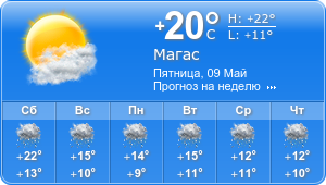 Прогноз погоды на неделю
