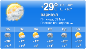Прогноз погоды на неделю