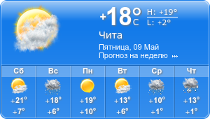 Прогноз погоды на неделю
