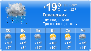 Прогноз погоды на неделю