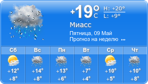 Прогноз погоды на неделю