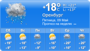 Прогноз погоды на неделю