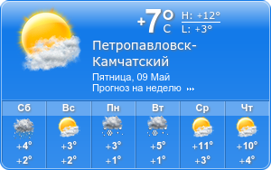 Прогноз погоды на неделю