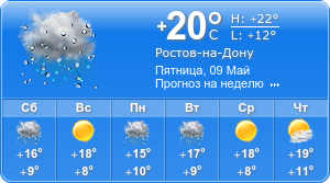 Прогноз погоды на неделю