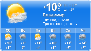 Прогноз погоды на неделю