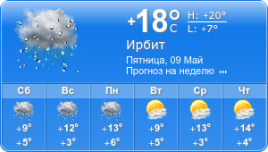 Прогноз погоды на неделю