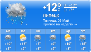 Прогноз погоды на неделю