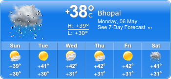 Weather in Bhopal