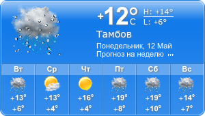 Прогноз погоды на неделю