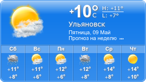 Прогноз погоды на неделю
