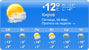 Прогноз погоды на неделю