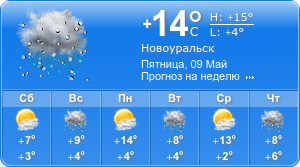 Прогноз погоды на неделю