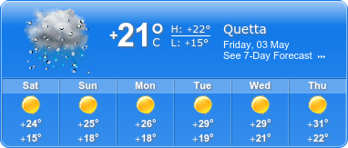 Quetta Weather Today