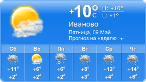 Прогноз погоды на неделю