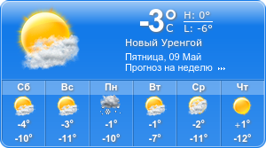Прогноз погоды на неделю