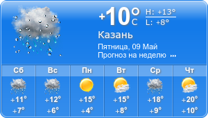 Прогноз погоды на неделю