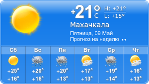 Прогноз погоды на неделю
