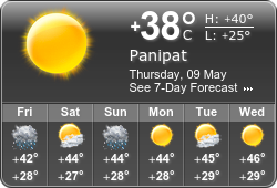 Panipat Weather