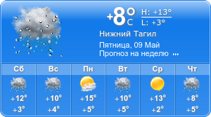 Прогноз погоды на неделю