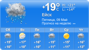Прогноз погоды на неделю