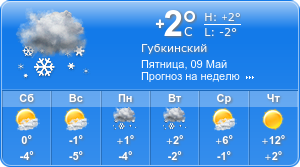 Прогноз погоды на неделю
