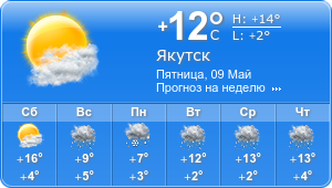 Прогноз погоды на неделю