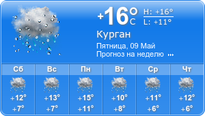 Прогноз погоды на неделю