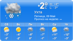 Прогноз погоды на неделю