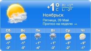 Прогноз погоды на неделю