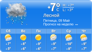 Прогноз погоды на неделю