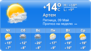 Прогноз погоды на неделю