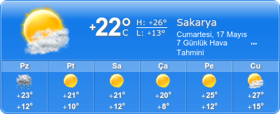 Sakarya Hava Durumu Anlik Saatlik Haftalik Hava Tahmini 15 Gunluk Hava Durumu