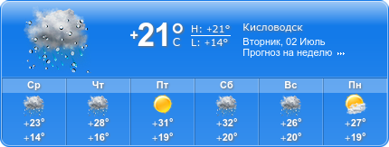 Погода в кисловодске на месяц март 2024