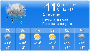 Прогноз погоды на неделю