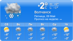 Прогноз погоды на неделю