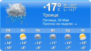Прогноз погоды на неделю