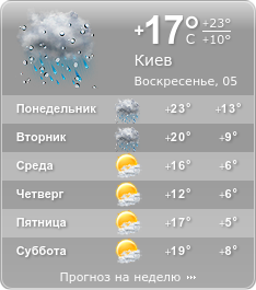 погода киев прогноз на неделю