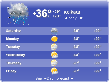 weather kolkata report january durgapur kharagpur farakka rajpur bankura asansol list