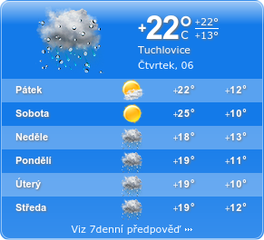 Aktuální počasí Tuchlovice