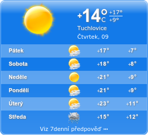 Aktuální počasí Tuchlovice