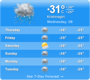 Krishnagiri Climatic condition