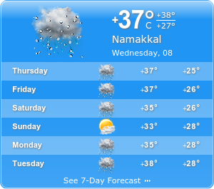 Namakkal Climatic condition