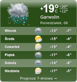 Pogoda dla Garwolina