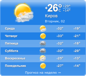 Погода на неделю челябинская область город. Погода в Апатитах на неделю.