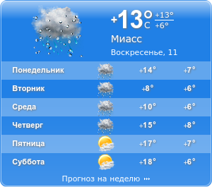 Погода карталы на 14 дней гисметео